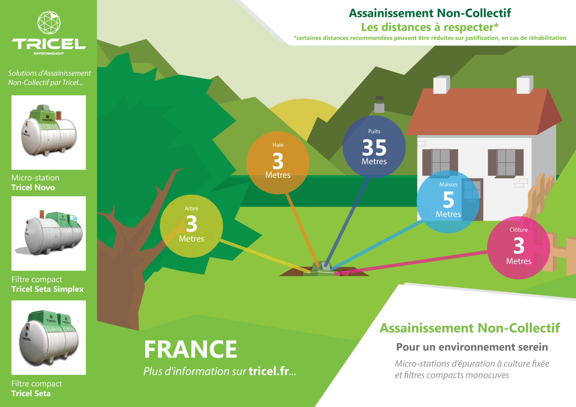 Distances a respecter en France -  wastewater treatment systems