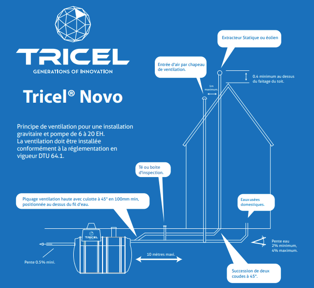 Schéma de ventilation pour une micro-station Tricel Novo 